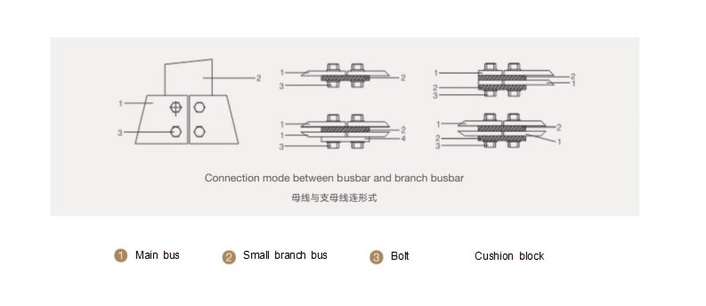 Connection mode between busbar and branch busbar