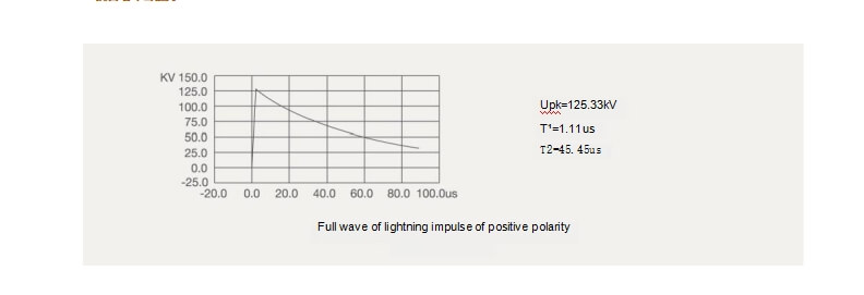 Lightning impulse resistant capacity