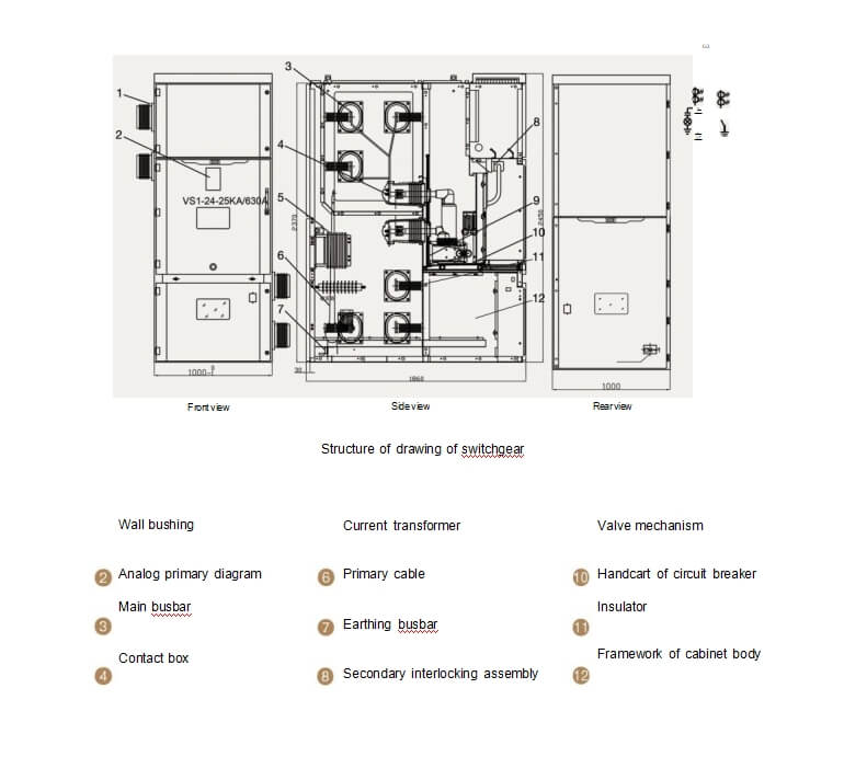 Product structure performance characteristics