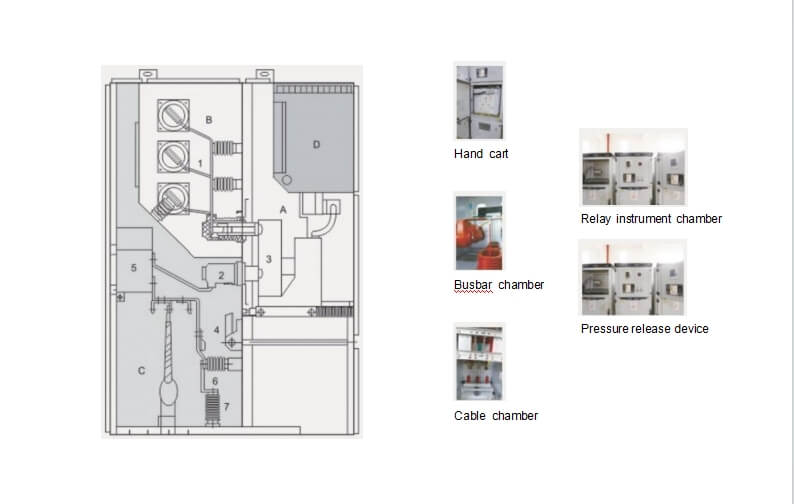 Switchgear Boundary Dimensions