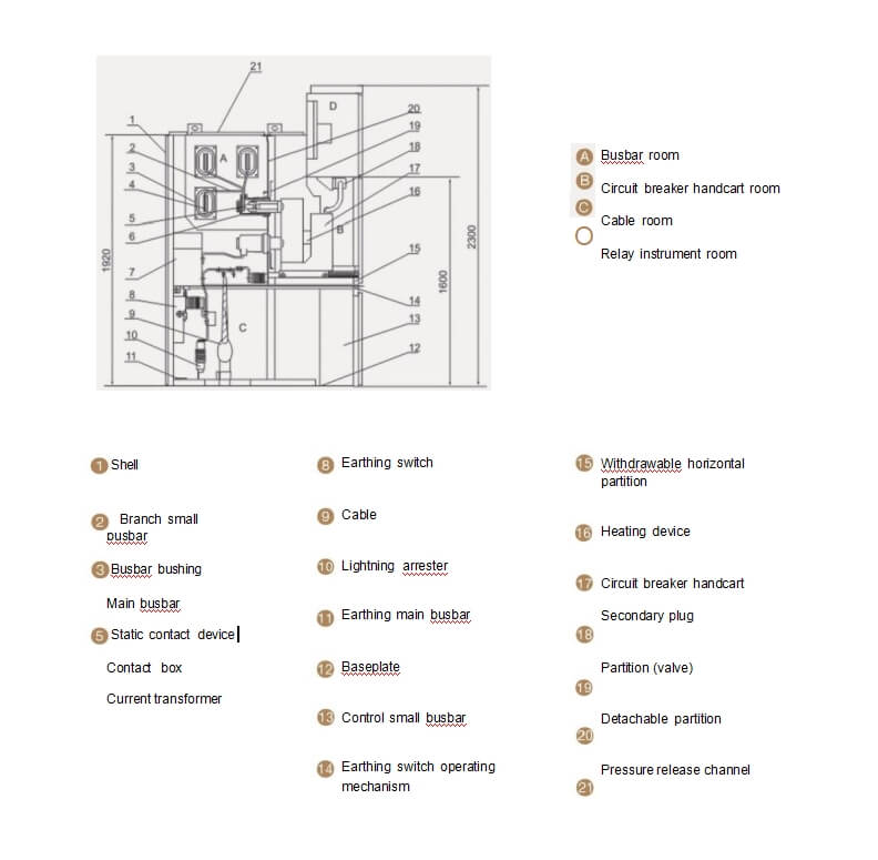 Switchgear structure diagram