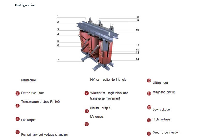 What Is The Difference Between Dry-type Transformers And Oil-Immersed Transformers?