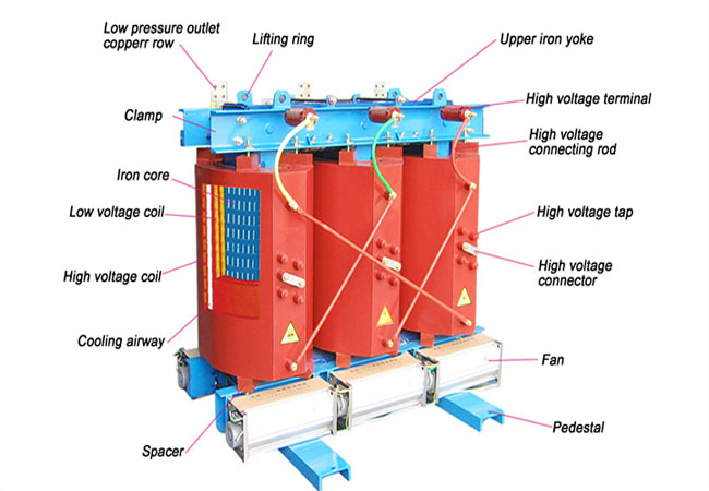 Dry type transformer type