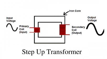 Step-up transformer and step-down transformer