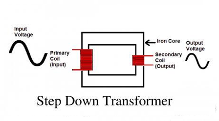 Step-up transformer and step-down transformer