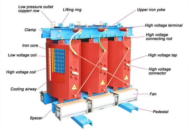 Understand The Structure, Cooling Method, Installation And Commissioning Of Dry-Type Transformers In One Article