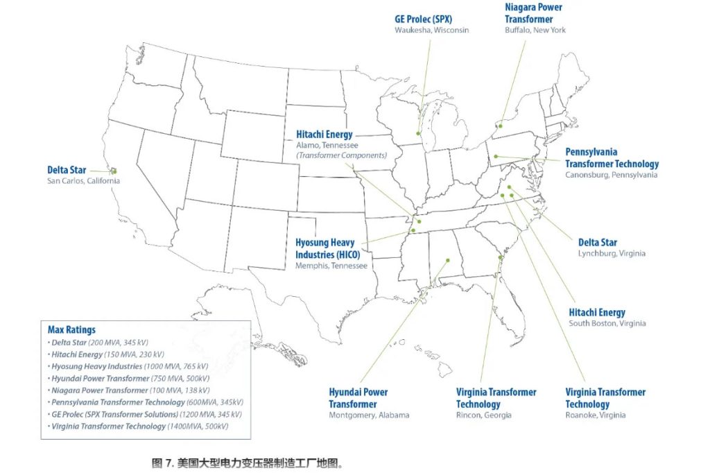 transformer map