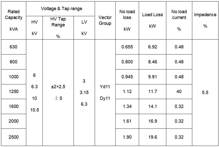 American transformer sheet858